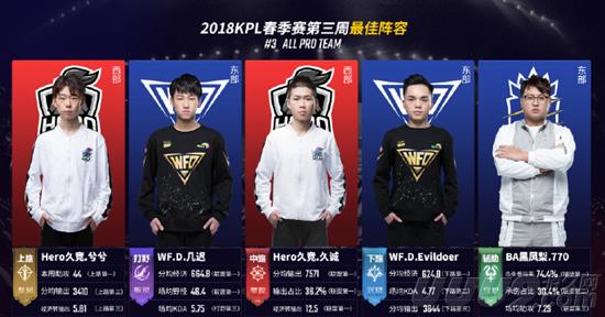 这两个足球 这两个足球